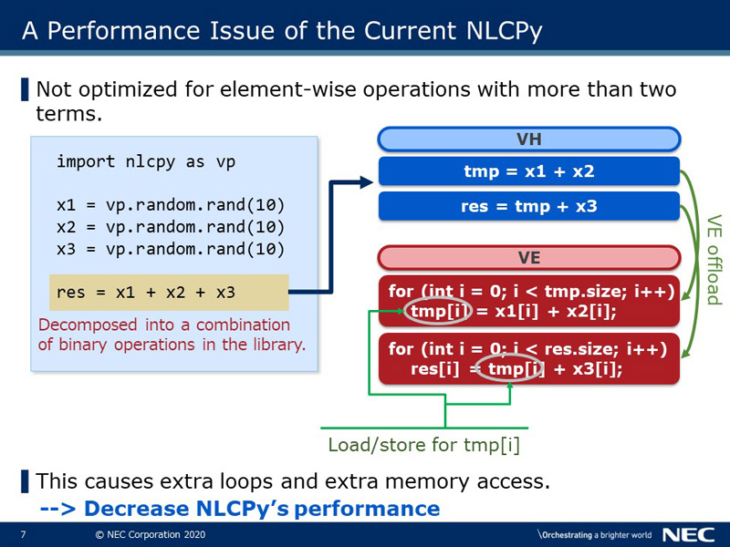 A Performance Issue of the Current NLCPy