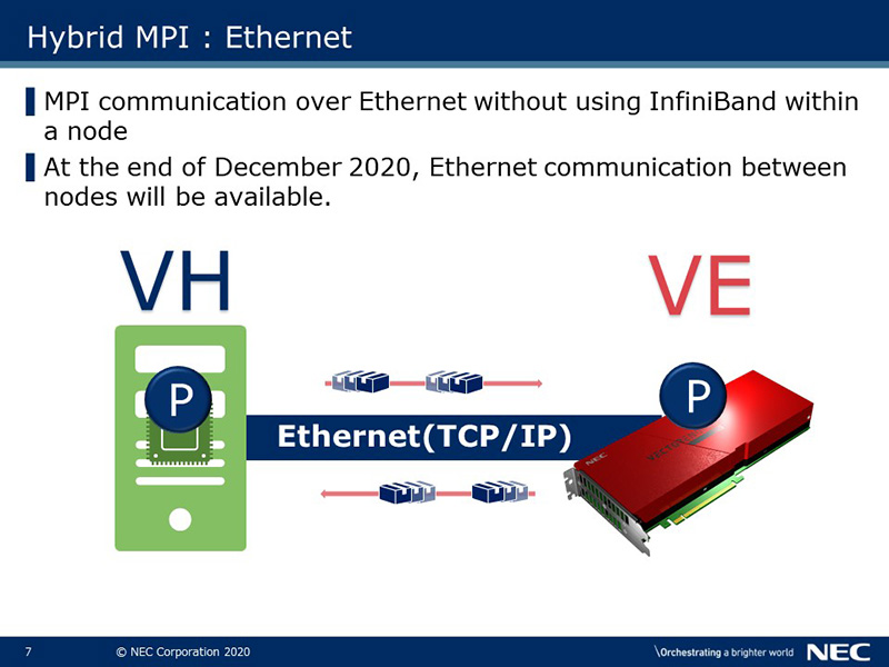 Hybrid MPI : Ethernet