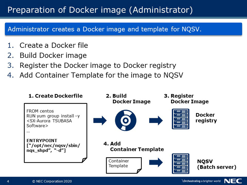 Preparation of Docker image (Administrator)