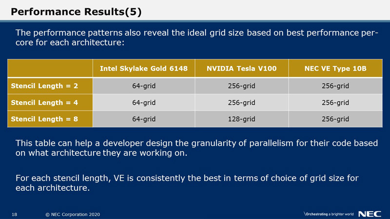 Performance Results(5)