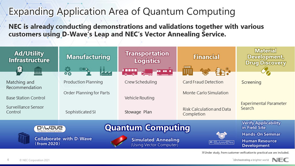 Expanding Application Area of Quantum Computing