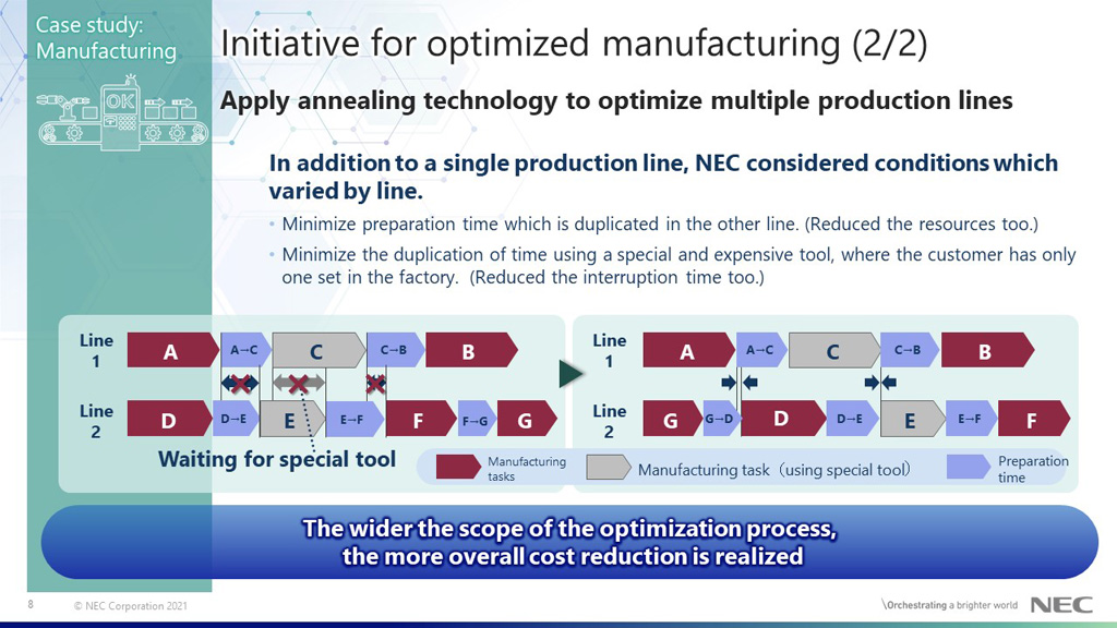 Initiative for optimized manufacturing (2/2)